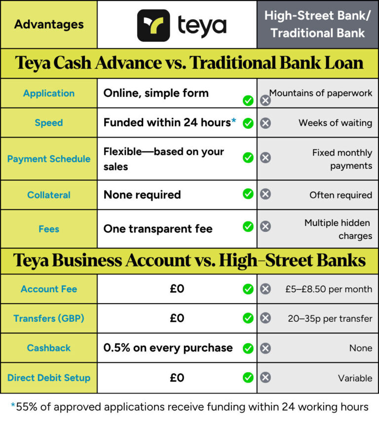 Teya 14